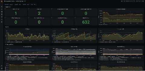 grafana